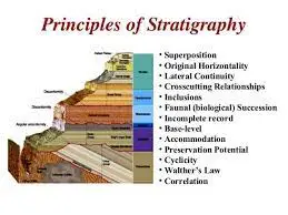 Stratigraphy: Unraveling Earth’s History