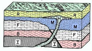 Exploring the Depths of Structural Geology