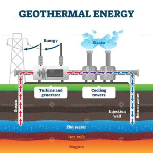 geothermal