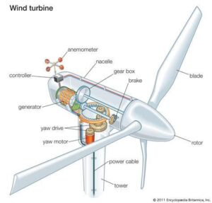 wind turbine